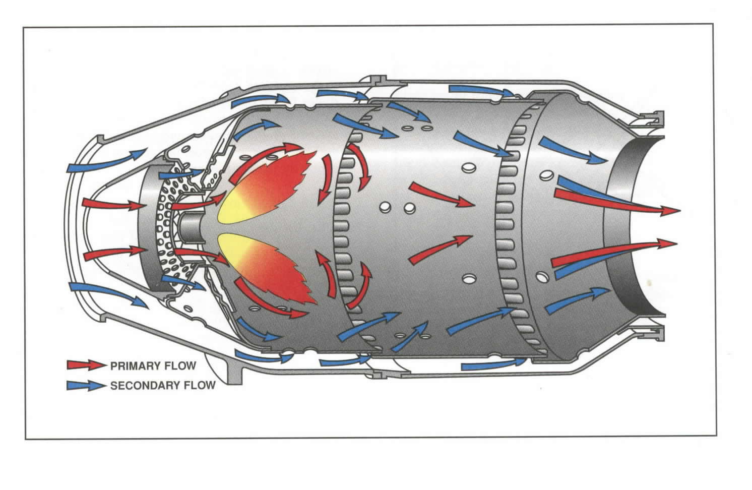 Jet Engine Combustion Chamber