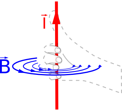 http://scienceblogs.com/startswithabang/2009/04/the_left-hand_rule.php