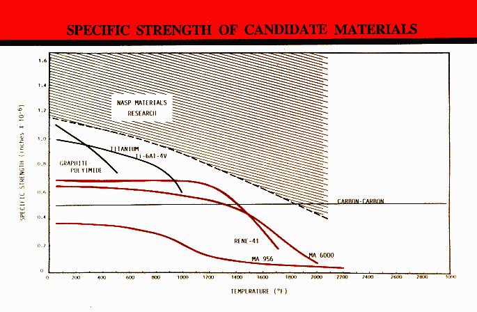 material_strgth