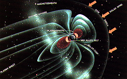 Illustration of Earth's magnetosphere