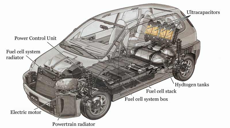 Hydrogen Car