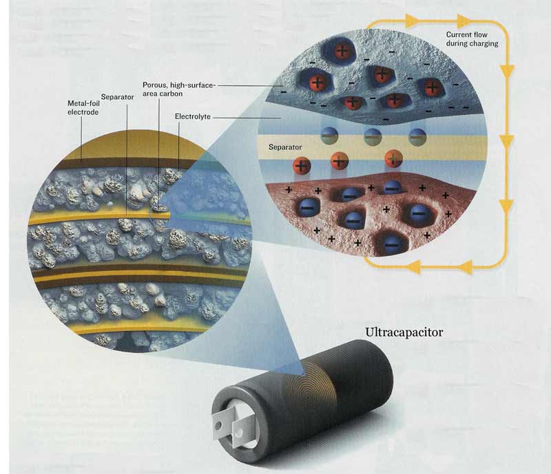 Ultracapacitor Disection