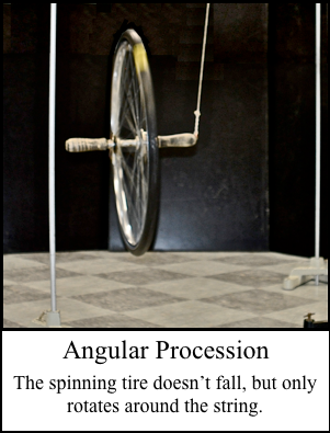 Angular Procession