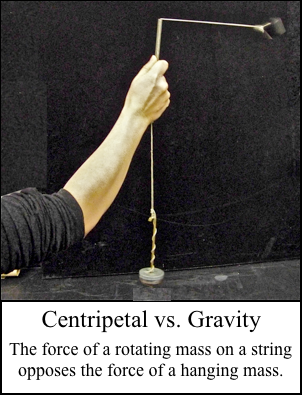 Centripetal Vs. Gravity