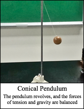 Conical Pendulum