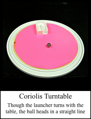 Coriolis Turntable