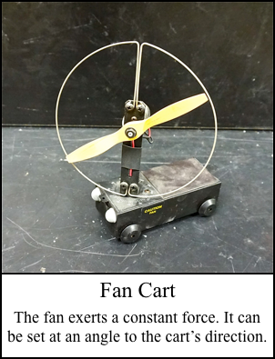 fan cart