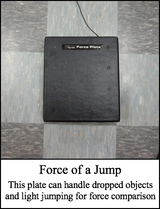 Force of a Jump