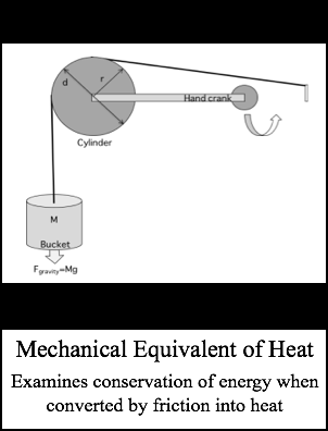 Mechanical Equivalent of Heat