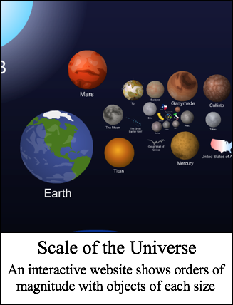 Scale of the
              Universe