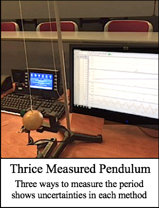 Thrice
              Measured Pendulum
