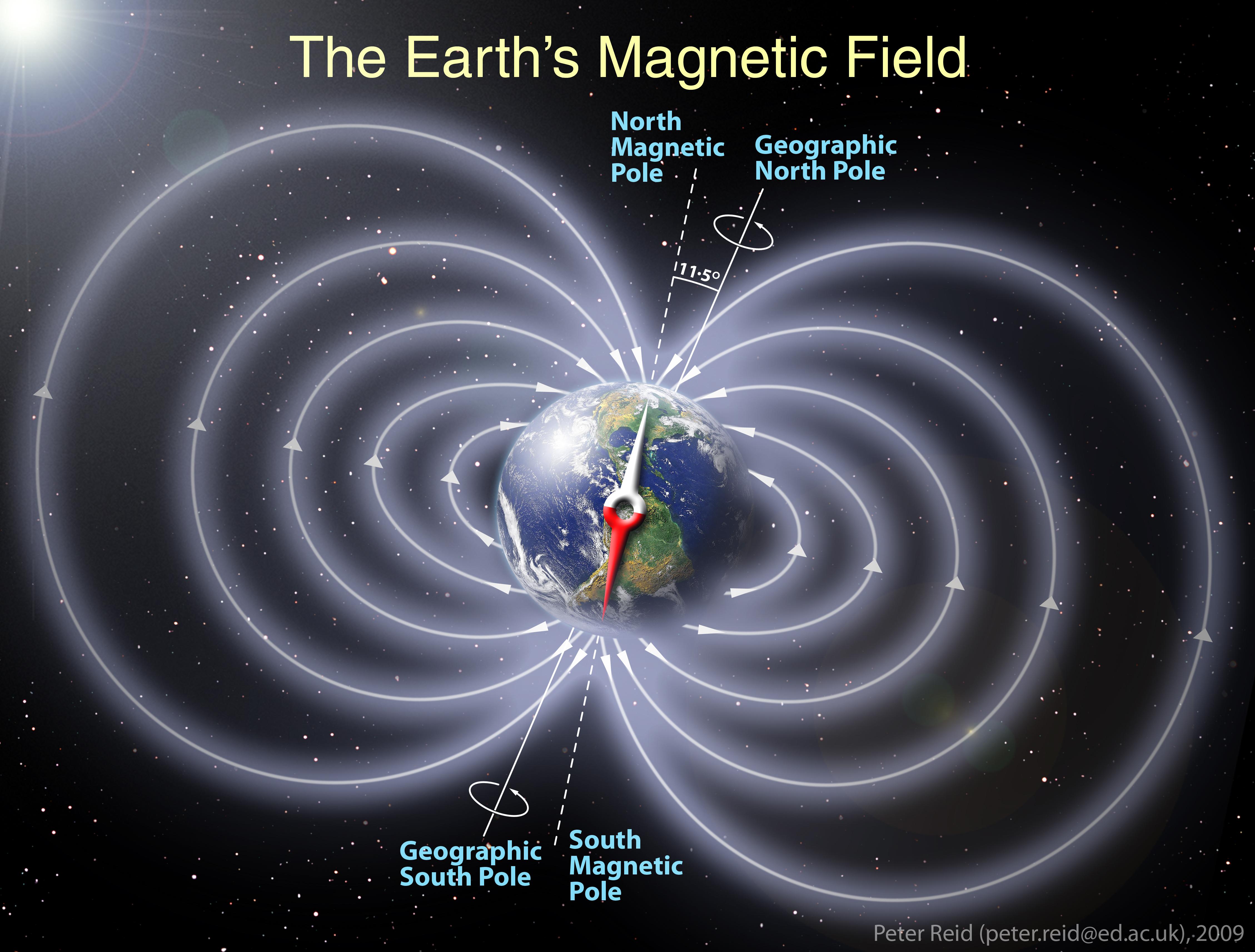 iconic magnetosphere