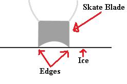 skate