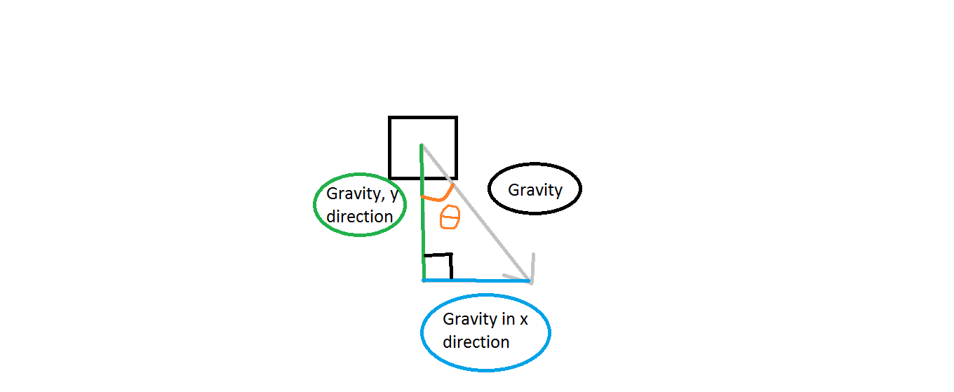 x and y gravity