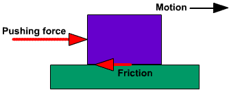 Friction1