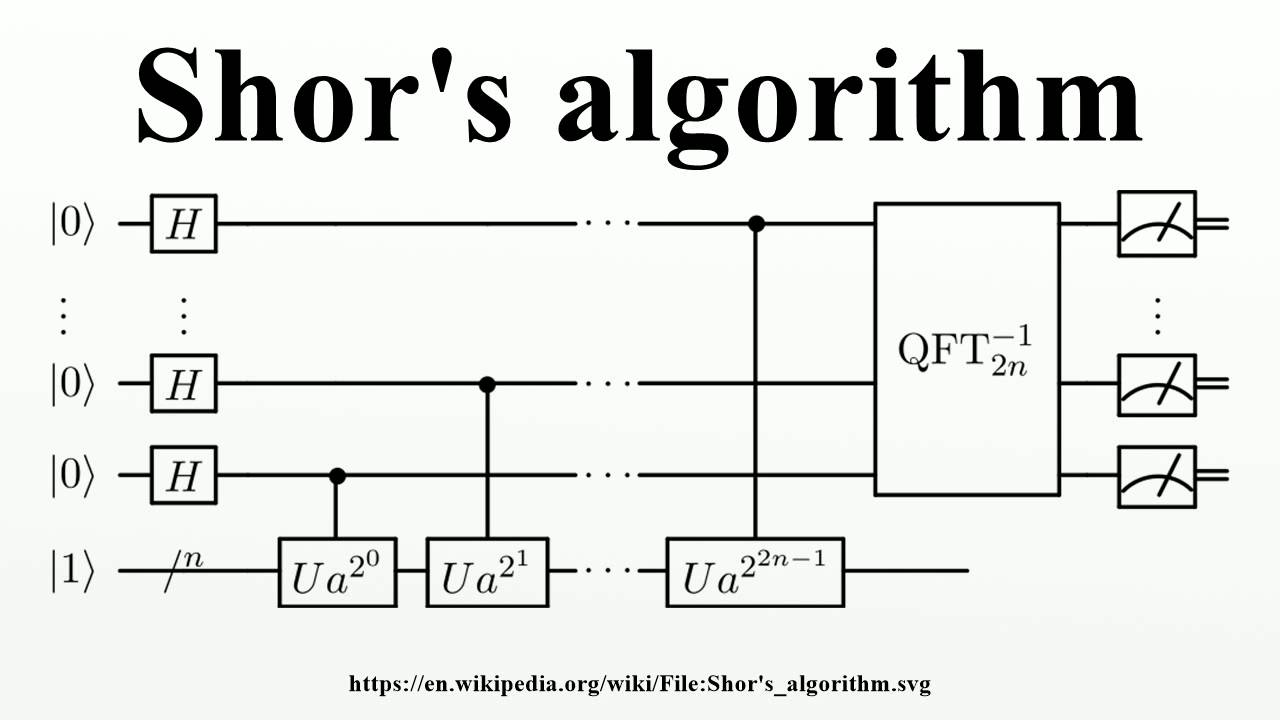 How Quantum Computers Break Encryption Shors Algorithm Explained Images ...