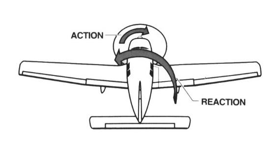 Illustration of prop-torque reaction