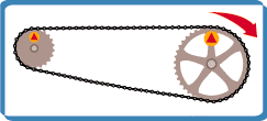 gears