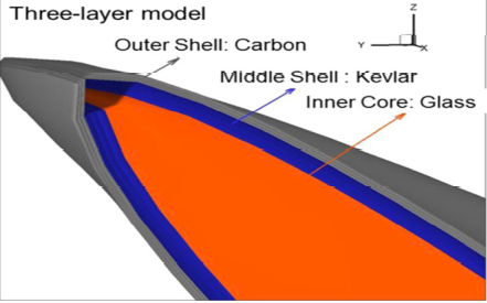 Hybrid composite
                                              propeller