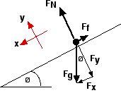 http://www.physics247.com/physics-homework-help/images/FBD3b.jpg