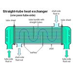 One-pass heat exchanger schematic