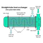 Two-pass Heat exchanger
