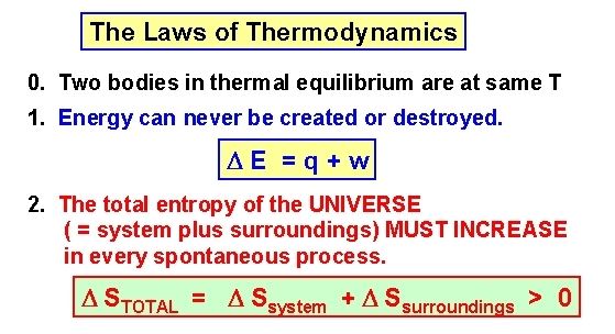 A graphic portrayal of the laws
        governing Thermodynamics.