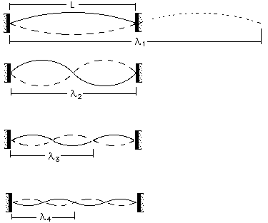 StandingWaves