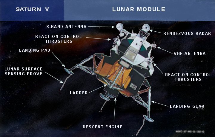 Lunar
                            Module