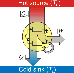 Heat_Engine_Diagram