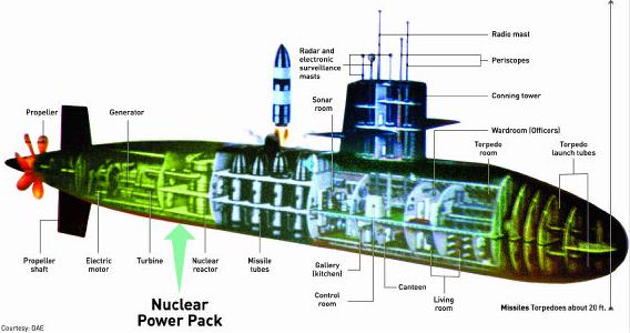 Nuclear Reactor location in Submarines
