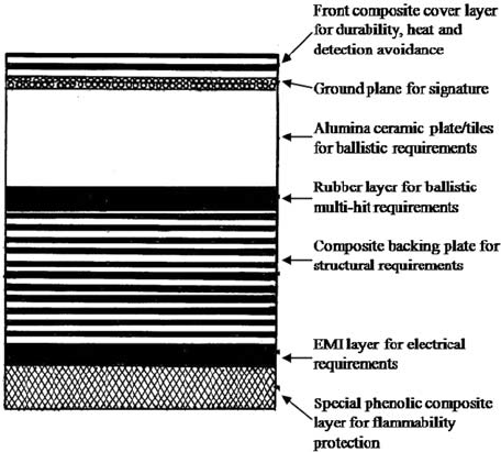 Composite armor
