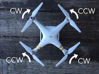 Rotation
Of rotors on a Multirotor