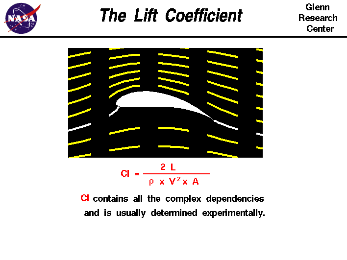 Lift coefficient