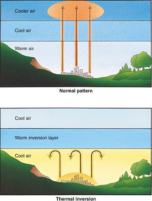 Thermal Inversion Pattern
